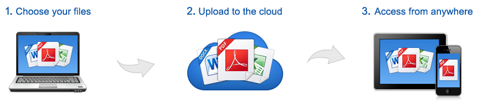 Get Free JustCloud Online Cloud Backup Storage